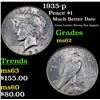 Image 1 : 1935-p Peace Dollar $1 Grades Select Unc