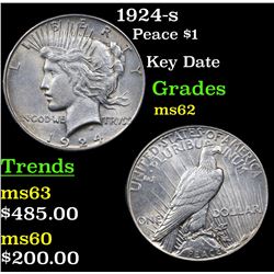 1924-s Peace Dollar $1 Grades Select Unc