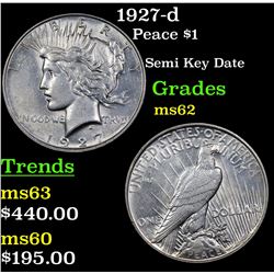 1927-d Peace Dollar $1 Grades Select Unc