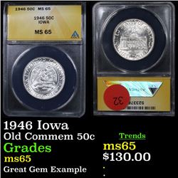 ANACS 1946 Iowa Old Commem Half Dollar 50c Graded ms65 By ANACS