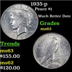 1935-p Peace Dollar $1 Grades Select Unc