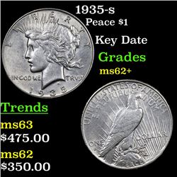1935-s Peace Dollar $1 Grades Select Unc