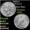 Image 1 : 1935-s Peace Dollar $1 Grades Select Unc