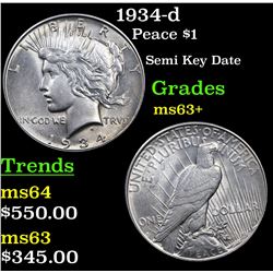 1934-d Peace Dollar $1 Grades Select+ Unc