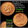 Image 1 : 1905 Major Mint Error Indian Cent 1c Grades Choice+ Unc RB