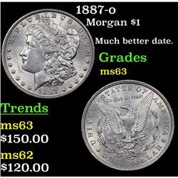 1887-o Morgan Dollar $1 Grades Select Unc