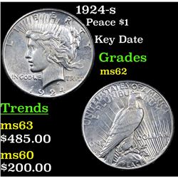 1924-s Peace Dollar $1 Grades Select Unc