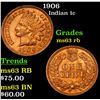 Image 1 : 1906 Indian Cent 1c Grades Select Unc RB