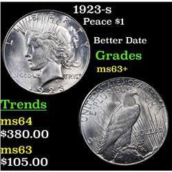 1923-s Peace Dollar $1 Grades Select+ Unc
