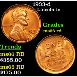 1933-d Lincoln Cent 1c Grades GEM+ Unc RD