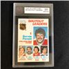 Image 1 : 1978-79 OPC #70 SHUTOUT LEADERS (10 GEM MINT)