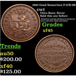 1863 Good Samaritan F-37D-2B Civil War Token 1c Grades xf+