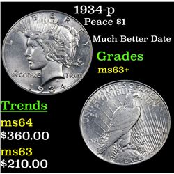 1934-p Peace Dollar $1 Grades Select+ Unc