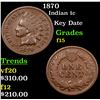 Image 1 : 1870 Indian Cent 1c Grades f+