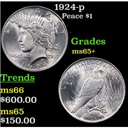1924-p Peace Dollar $1 Grades GEM+ Unc