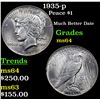 Image 1 : 1935-p Peace Dollar $1 Grades Choice Unc