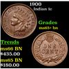 Image 1 : 1900 Indian Cent 1c Grades GEM+ Unc BN