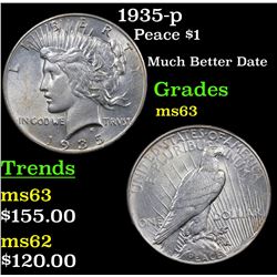 1935-p Peace Dollar $1 Grades Select Unc