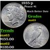 Image 1 : 1935-p Peace Dollar $1 Grades Select Unc