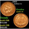 Image 1 : 1907 Indian Cent 1c Grades Select Unc RB