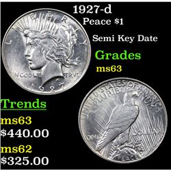 1927-d Peace Dollar $1 Grades Select Unc