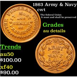 1863 Army & Navy Civil War Token 1c Grades AU Details
