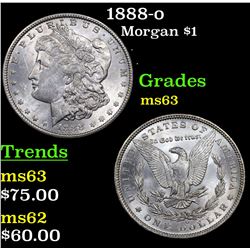 1888-o Morgan Dollar $1 Grades Select Unc
