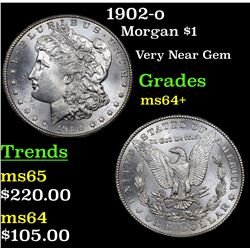 1902-o Morgan Dollar $1 Grades Choice+ Unc