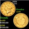 Image 1 : 1851 Gold Dollar $1 Grades AU, Almost Unc