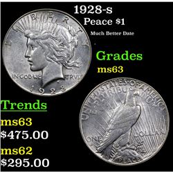 1928-s Peace Dollar $1 Grades Select Unc