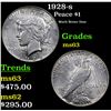 Image 1 : 1928-s Peace Dollar $1 Grades Select Unc