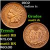 Image 1 : 1902 Indian Cent 1c Grades Select Unc RB