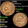 Image 1 : 1859 Indian Cent 1c Grades vf+