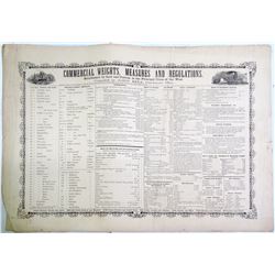 Old Commercial Weights and Measures Broadside  (85156)