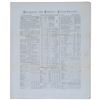 Image 1 : 1856 Merchants and Planters Prices Current at Mobile, Alabama