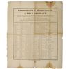 Image 1 : 1824 Massachusetts Bank Abstract Statement Broadside on Bank Fiscal Status