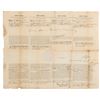 Image 8 : [U.S. Presidents]. Letters, documents and signed photographs from FDR, Grant, Reagan, Carter, more.