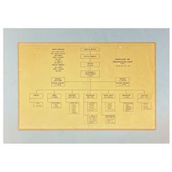 1954 Disneyland Organizational Chart.