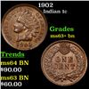 Image 1 : 1902 Indian Cent 1c Grades Select+ Unc BN