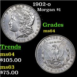 1902-o Morgan Dollar $1 Grades Choice Unc