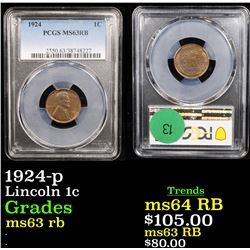 PCGS 1924-p Lincoln Cent 1c Graded ms63 rb By PCGS
