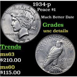 1934-p Peace Dollar $1 Grades Unc Details