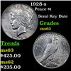 Image 1 : 1928-s Peace Dollar $1 Grades Select Unc