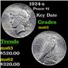 Image 1 : 1924-s Peace Dollar $1 Grades Select Unc