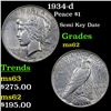 Image 1 : 1934-d Peace Dollar $1 Grades Select Unc