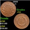 Image 1 : 1868 Two Cent Piece 2c Grades vf++