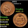 Image 1 : 1902 Indian Cent 1c Grades Select+ Unc RB