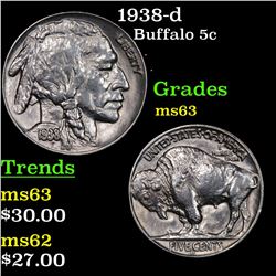 1938-d Buffalo Nickel 5c Grades Select Unc