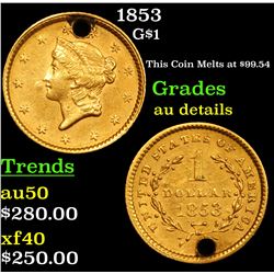 1853 Gold Dollar $1 Grades AU Details