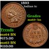 Image 1 : 1893 Indian Cent 1c Grades Select+ Unc BN
